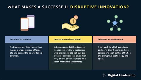 Exploring Disruptive Technology Innovations